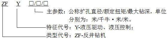 反井鉆機型號新標(biāo)準(zhǔn):MT/T213-2011