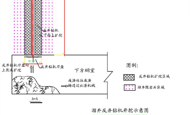 溜井反井鉆機(jī)開(kāi)挖示意圖